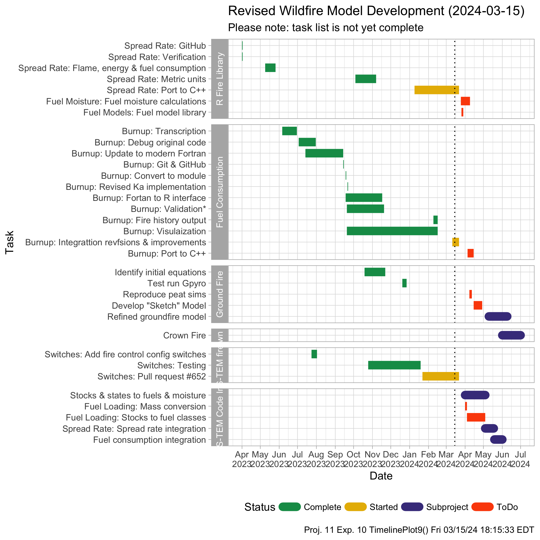 Fireweed Timeline 2024-03-15