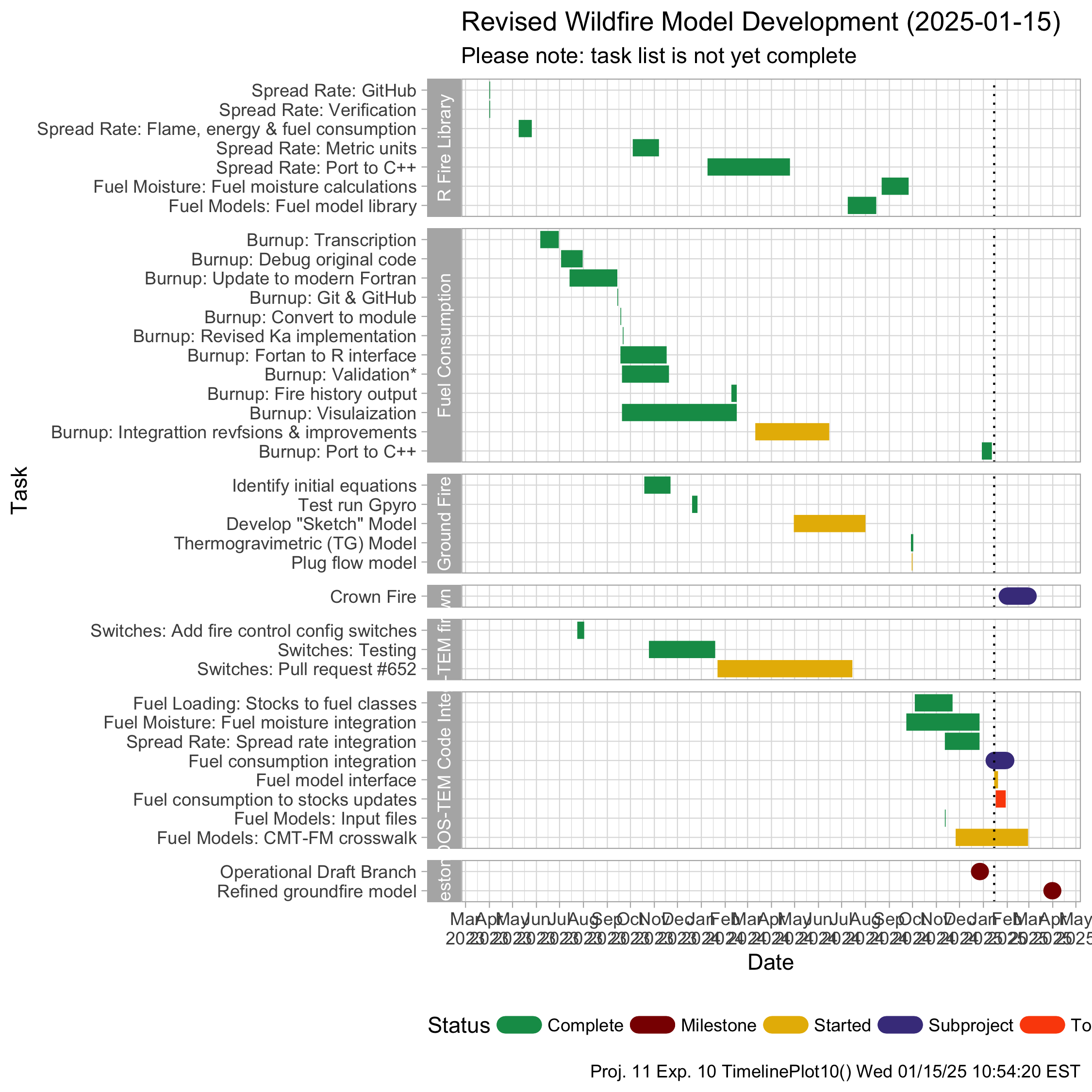 Fireweed Timeline 2025-01-15